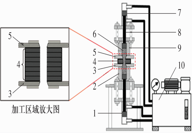 利用磨料流去除空心滾子內(nèi)孔氧化皮的試驗研究